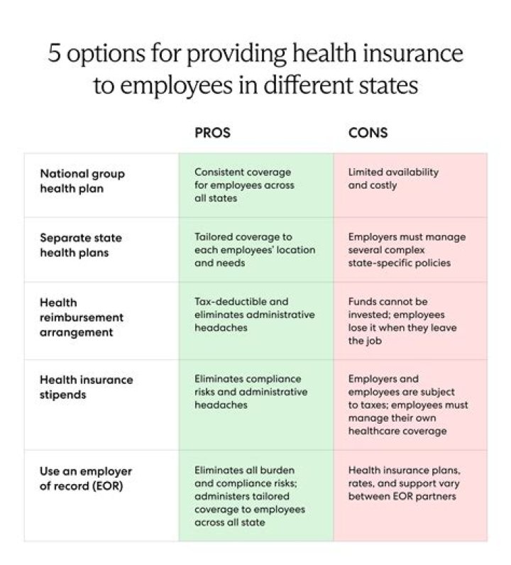What options exist for healthcare coverage?