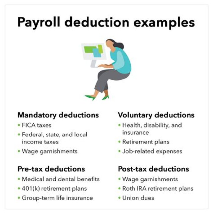 What payroll deductions are required by law?