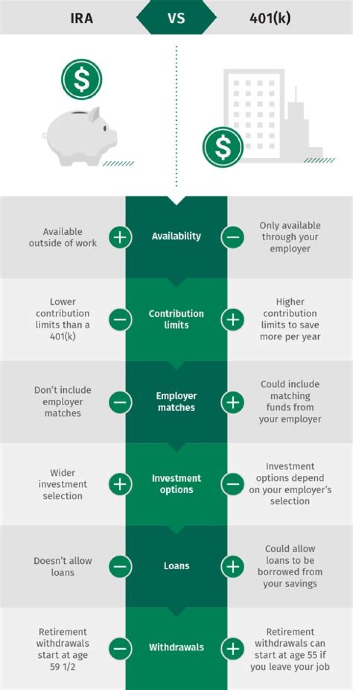 When can you not make an IRA contribution?