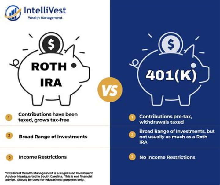 When did Roth change to 6000?