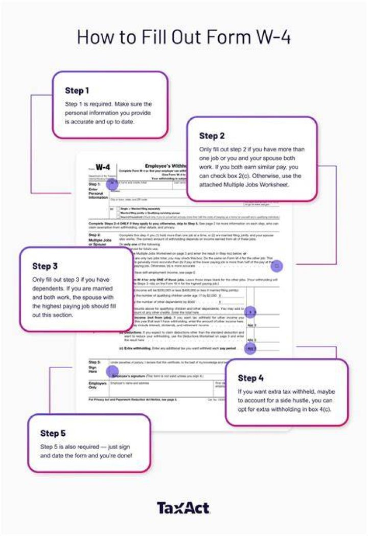 When do I need to fill out Form W-4?