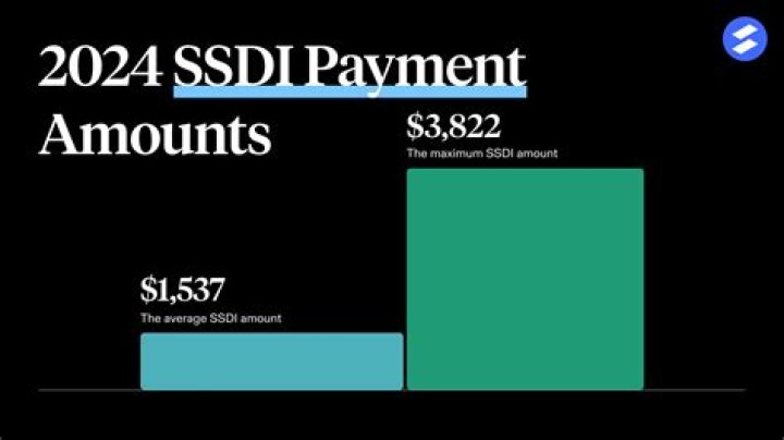 When do you get a lump sum SSDI payment?
