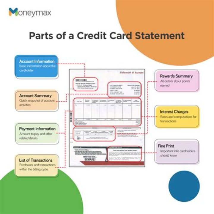 When should I receive my credit card statement?