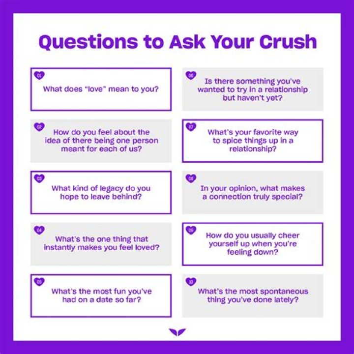 When to ask a reasonable question on wikiHow?