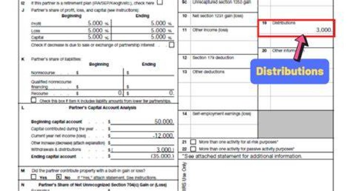 Where are cash liquidation distributions reported?