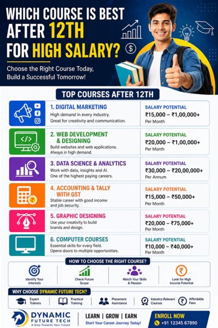 Which course is best for future with high salary?