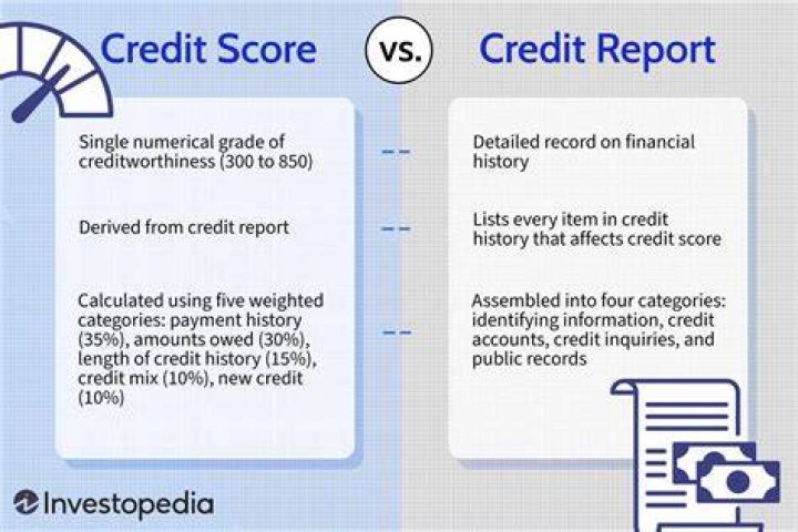 Which credit report is most accurate?