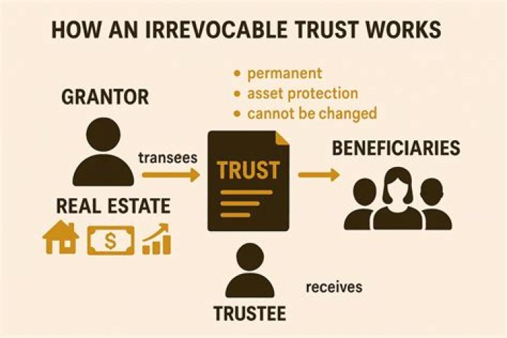 Who handles an irrevocable trust?