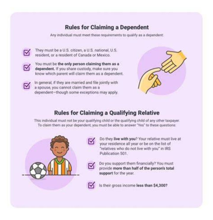 Why do you need to know the rules for claiming a dependent?