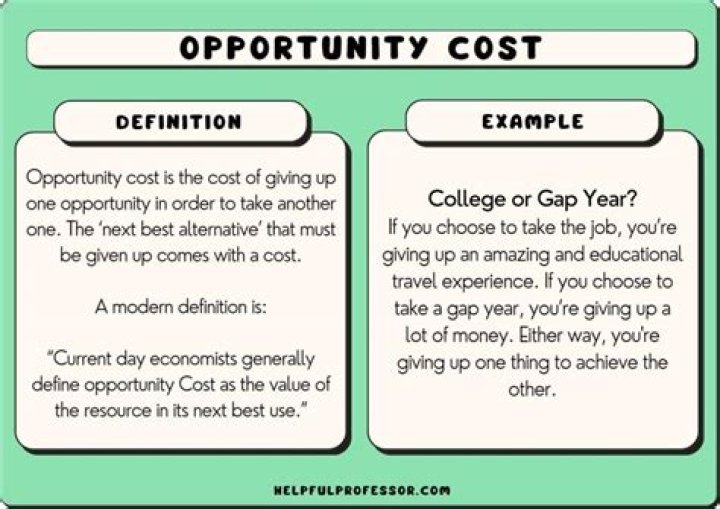 Will cost me meaning?