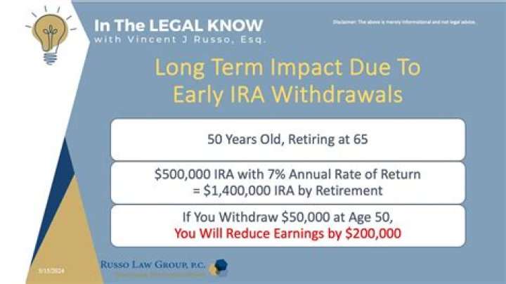 Will my IRA grow without contributions?