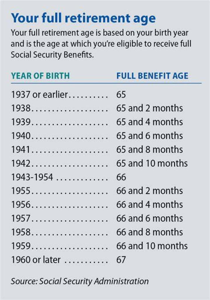 Will Social Security be around in 30 years?
